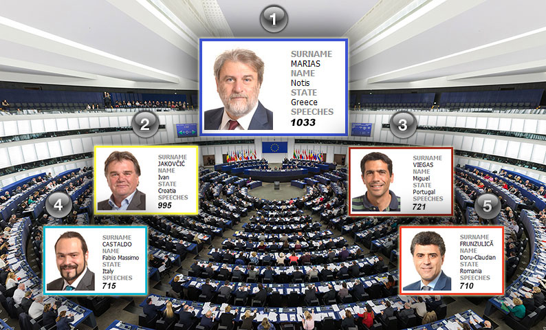 European_Parliament_score-9-4-2016